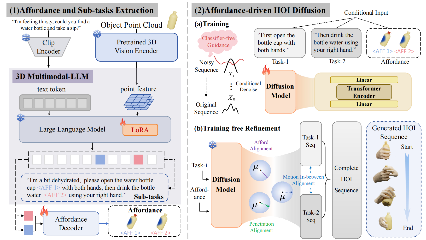 Directional Weight Score